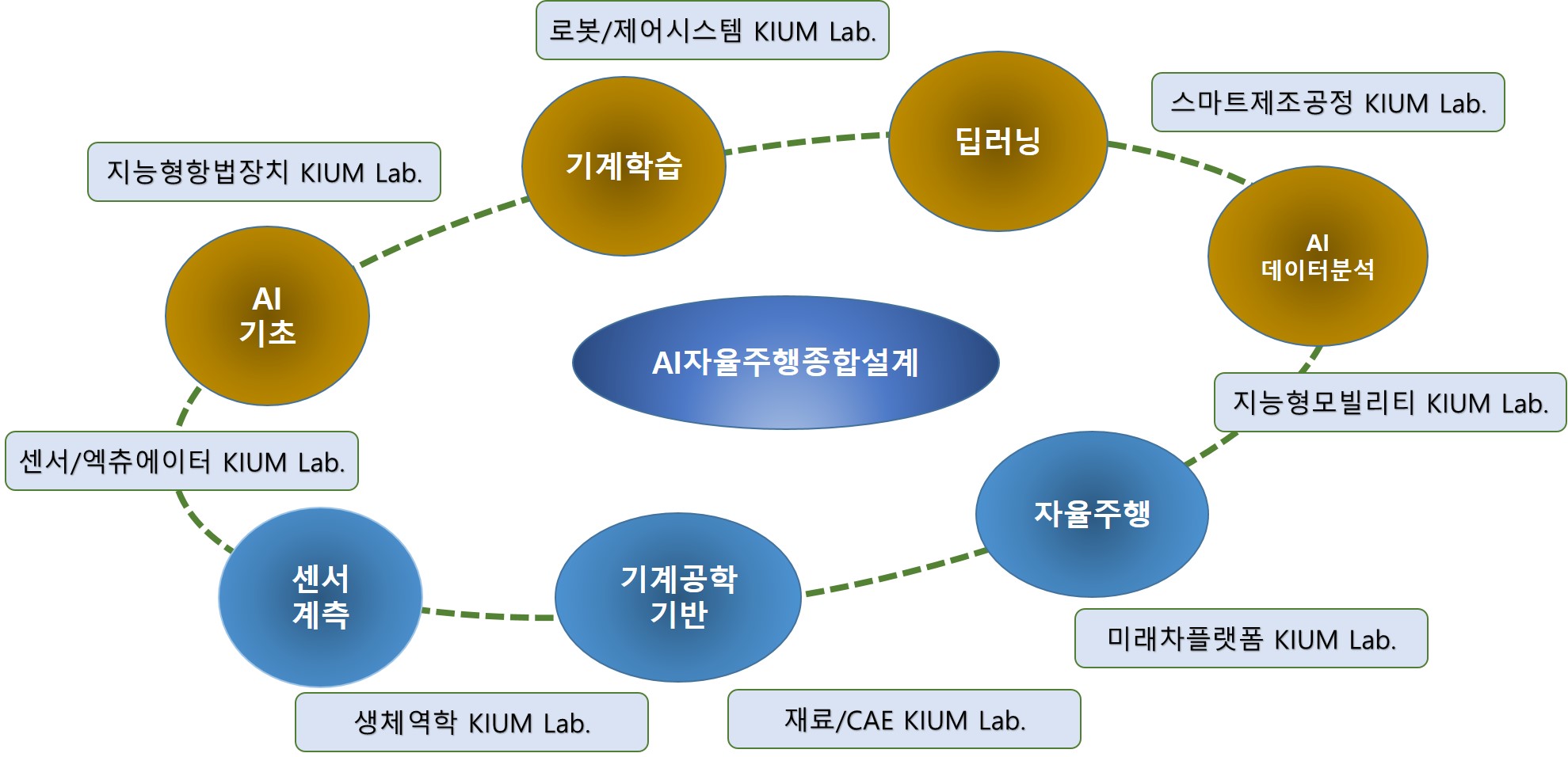 AI자율주행_전공소개그림.jpg