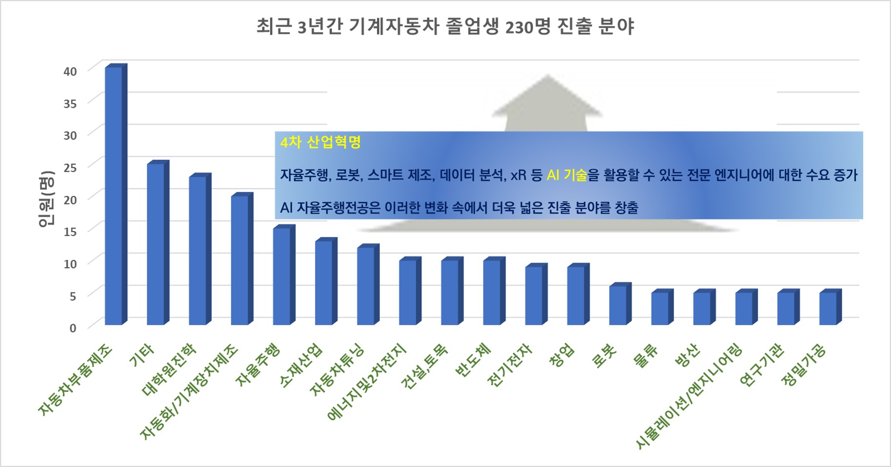 졸업생진출분야_자율주행.jpg