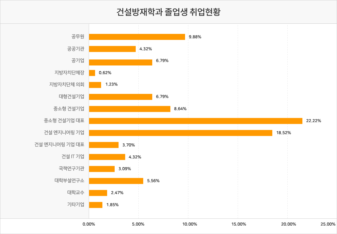 건설방재공학_졸업생_후.png