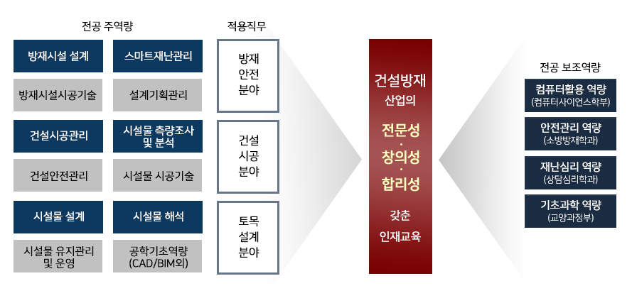 건설_학과특성.jpg