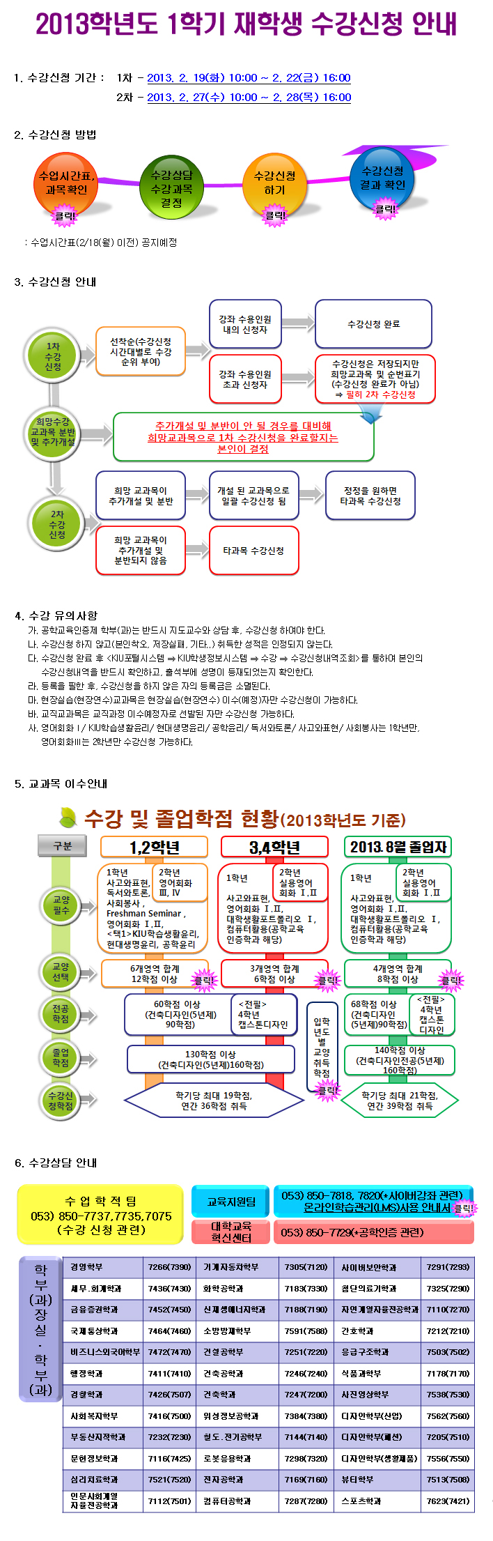 2013학년도 1학기 재학생 수강신청 안내 관련 이미지 입니다. 자세한 정보는 수업학적팀(053-850-7737,7735,7075)