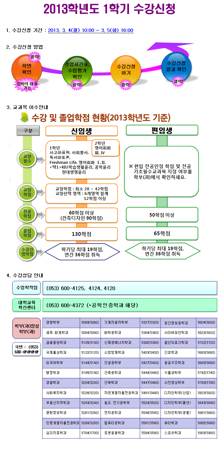 2013학년도 1학기 신·편입생 수강신청 안내 관련 이미지 문의사항은 수업학적팀(053-600-4125,4124,4120)