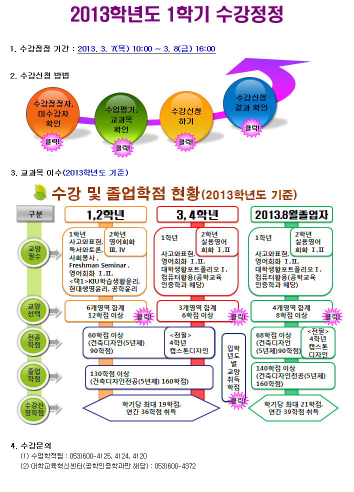 2013학년도 1학기 수강정정 안내 관련 이미지입니다. 문의사항은 수업학적팀(600-4125,4124,4120)