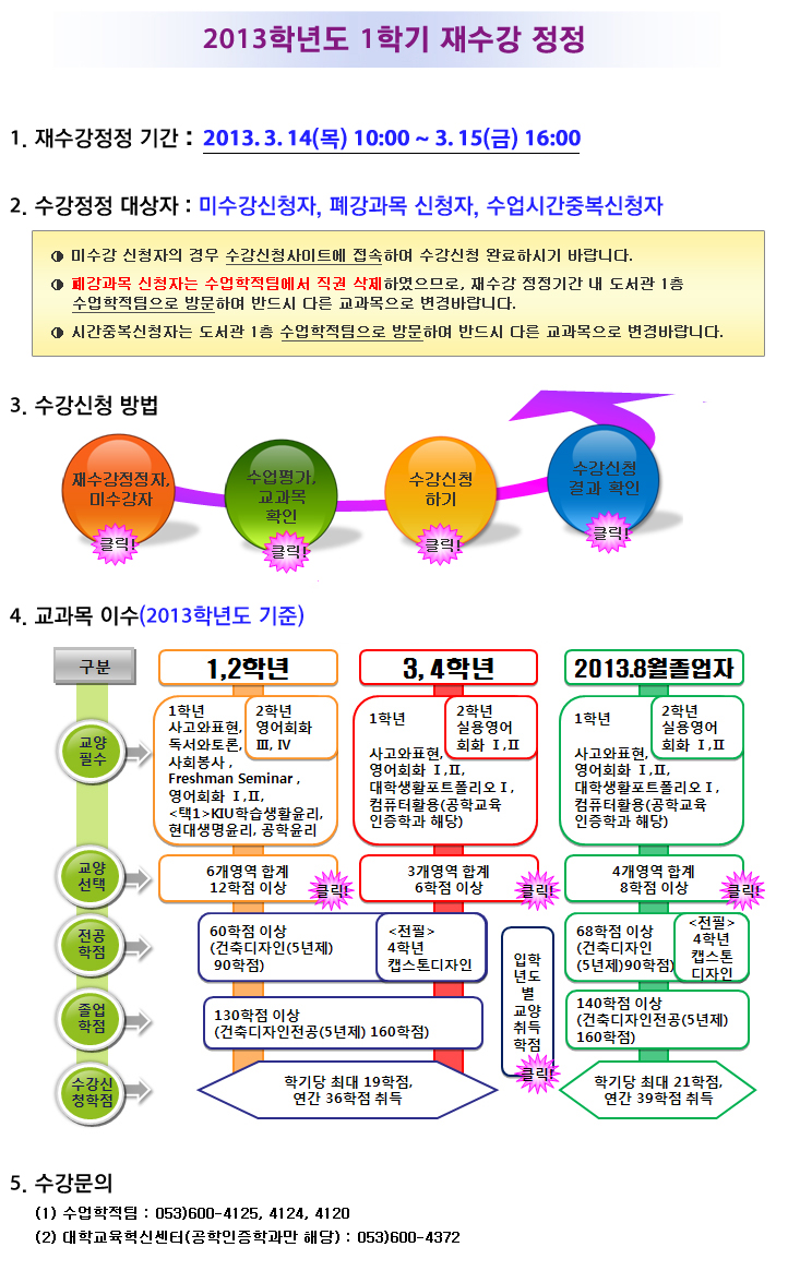 2013학년도 1학기 재수강 정정 안내 문의사항 수업학적팀(053-600-4125,4124,4120)