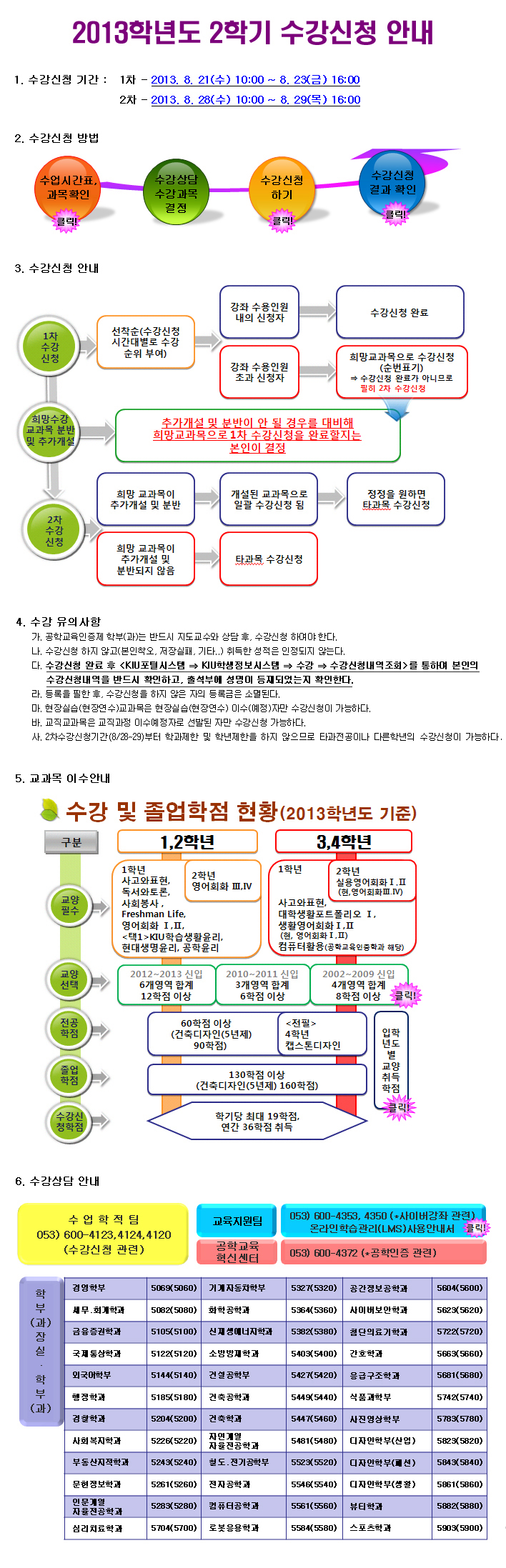 2013학년도 2학기 수강신청 안내관련 이미지 문의사항 수업학적팀(053-600-4125,4124,4120)