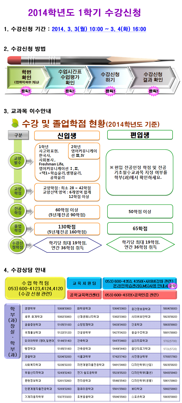 2014학년도 1학기 수강신청 안내관련 이미지 문의사항 수업학적팀(053-600-4125,4124,4120)