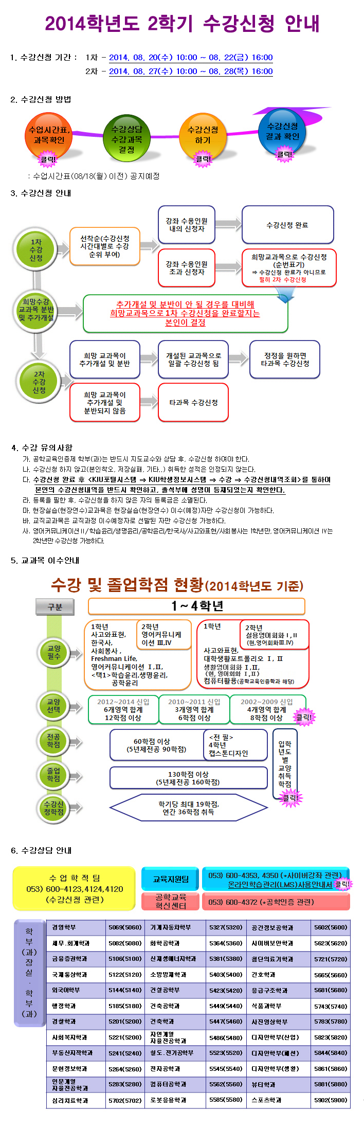 2014학년도 2학기 수강신청 안내관련 이미지 문의사항 수업학적팀(053-600-4125,4124,4120)