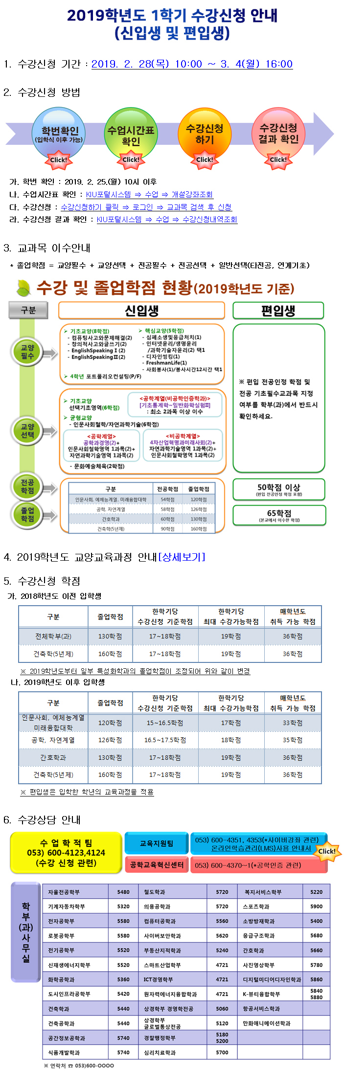 2019학년도 1학기 수강신청 안내(신입생 및 편입생) 관련 이미지 문의사항 수업학적팀