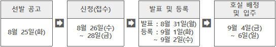 선발일정/선발공고 : 8.25(화) / 신청(접수) : 8.26(수)~28(금) / 발표 :8.31(월) / 등록 : 9.1(화) ~ 9.2(수) / 호실 배정 및 입주 : 9.4(금) ~6(일)