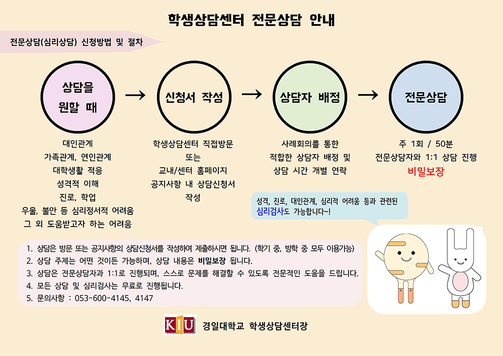 1. 개인상담
  대인관계, 대학적응, 우울, 불안 등 도움받고자 하는 어려움이 있는 학생
  전문상담자와 1:1 상담 / 주 1회 50분 → 온라인 상담(전화, 이메일, 비밀게시판 등)
  신청방법 및 절차 : 신청서 작성(직접방문 또는 공지사항 내 상담신청서 작성) → 상담자 배정 → 전문상담
 
2. 심리검사
  성격, 진로 및 적성, 정서 및 적응 등
  전문상담자와 1:1 해석 / 30분 → 온라인 심리검사 실시 및 전화해석
  신청방법 및 절차 : 신청서 작성(직접방문 또는 공지사항 내 심리검사 신청서 작성) → 심리검사 실시 → 해석 


3. K-care 프로그램(집단상담)
  자기이해 및 자기성장, 대인관계 향상,매체활용 프로그램 등
  주 1회, 4-8주, 60-120분 진행
  신청방법 및 절차 : 온라인 신청서 작성(추후 공지사항 참조)

※ 대면상담 안내 
   대면상담 시 마스크 착용 및 손 소독 필수

● 개인상담 신청서 : http://naver.me/GDEfdPnX
● 9월 달심이(심리검사) 신청서 :  http://naver.me/FRYnr401

신청 및 문의 : 학생상담센터 053-600-4145, 4147 / 6004145@naver.com