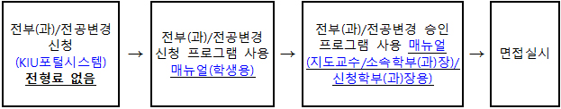 신청절차 및 프로그램 사용 매뉴얼