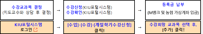 수강신청 절차