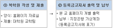 1. 복학원 작성 및 제출.*양식 : 홈페이지 자료실 *제출 : 대학원 교학팀, 2. 등록금고지서 출력 및 납부 *본교 홈페이지 개별 출력 *납부 : 지정은행 가상계좌(등록금고지서에 표기)