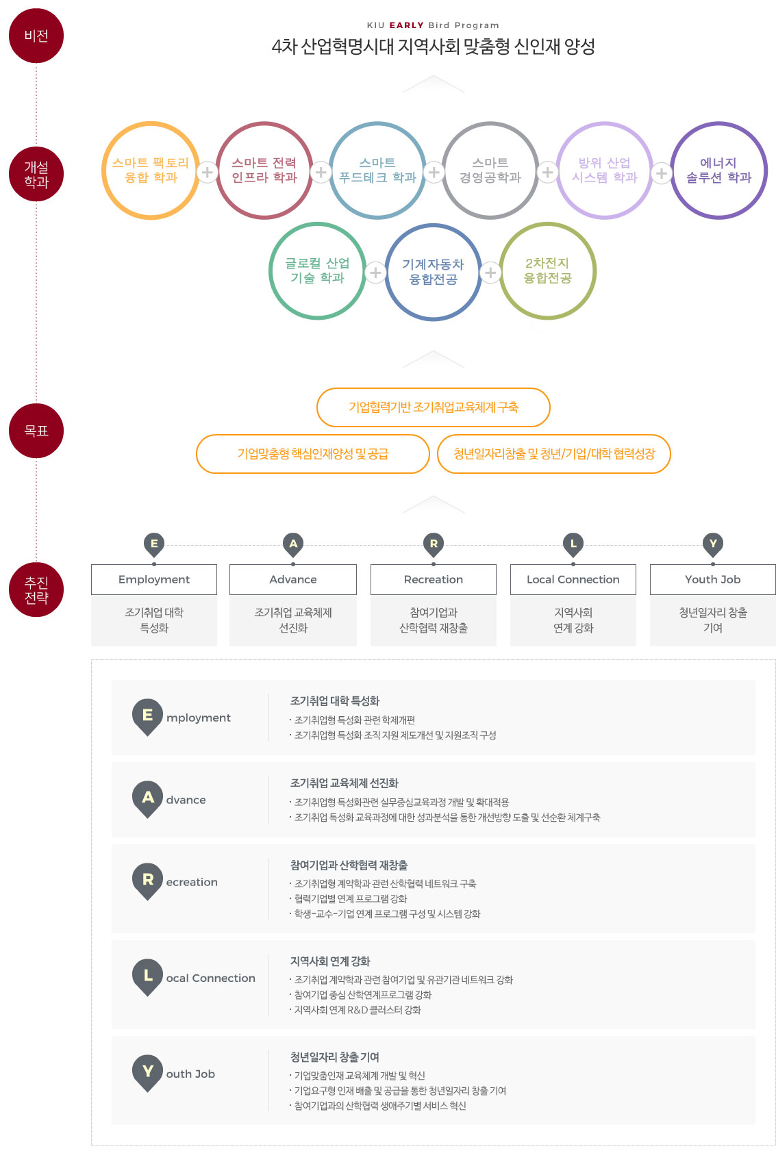 조기취업형학과.jpg