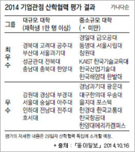 중앙일보 취업률